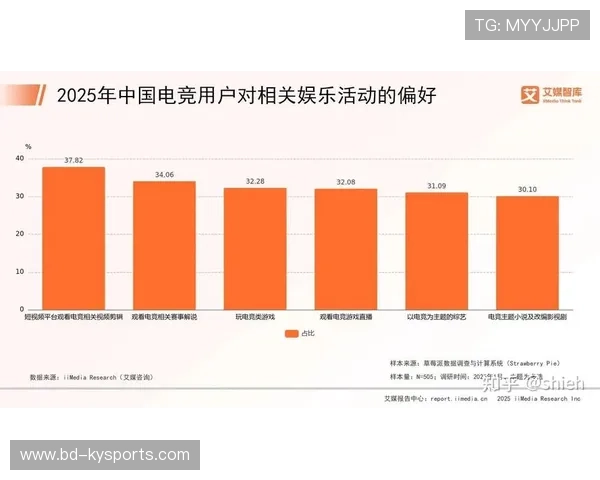 以科技创新引领的电竞行业新生态：芯片、显示、云端全面升级，电竞产业新技术