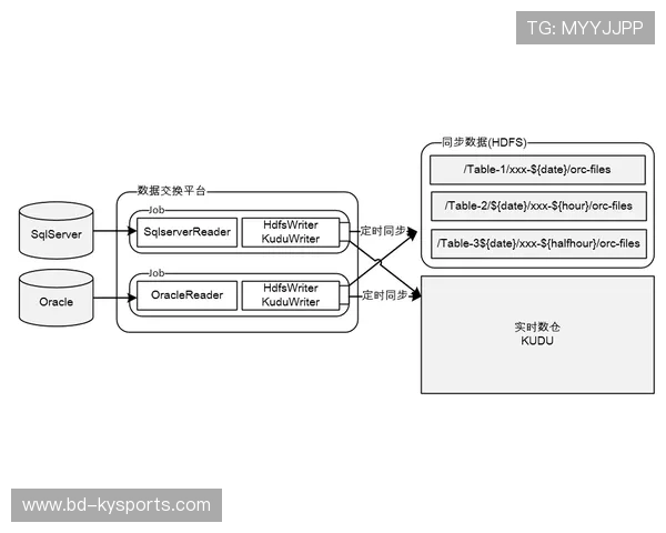 琑队如何建立青训成果的可视化评估与传播平台，青训流程